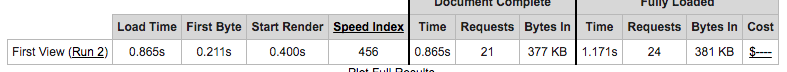 WebPageTest results